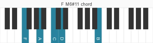Piano voicing of chord F M6#11
